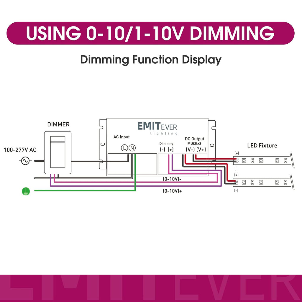 EMITEVER 192W 24V 5-in-1 2-Channel Dimmable LED Driver, AC 110-277V to DC
