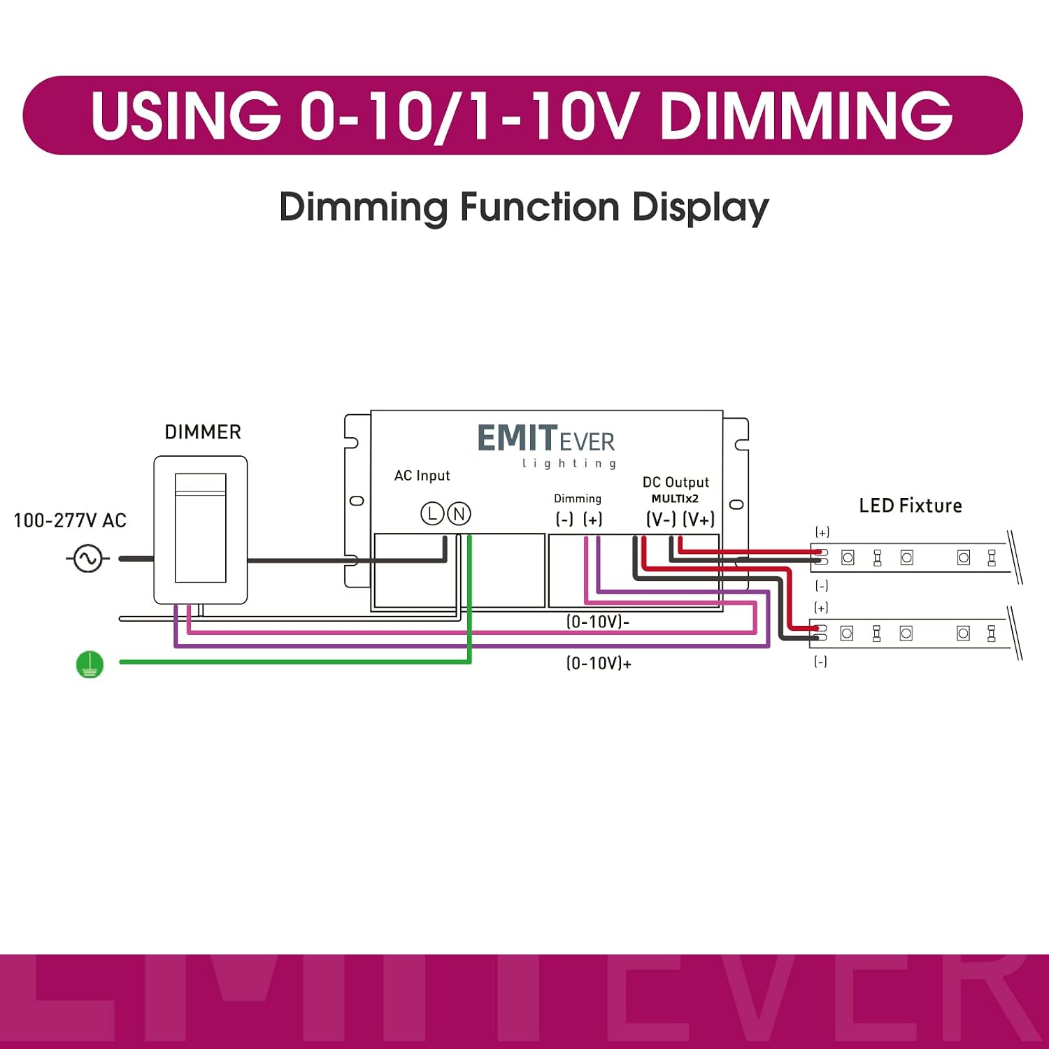 EMITEVER 192W 24V 5-in-1 2-Channel Dimmable LED Driver, AC 110-277V to DC