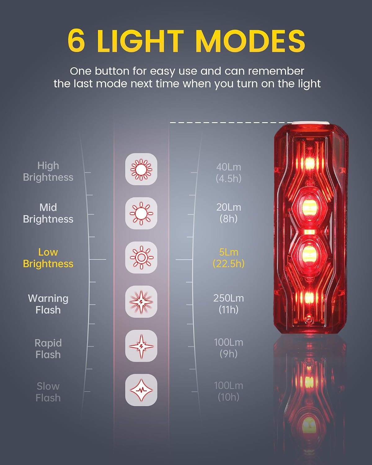 RAVEMEN TR150/TR250 Bike Tail Light, 280° Visible Bike Rear Light