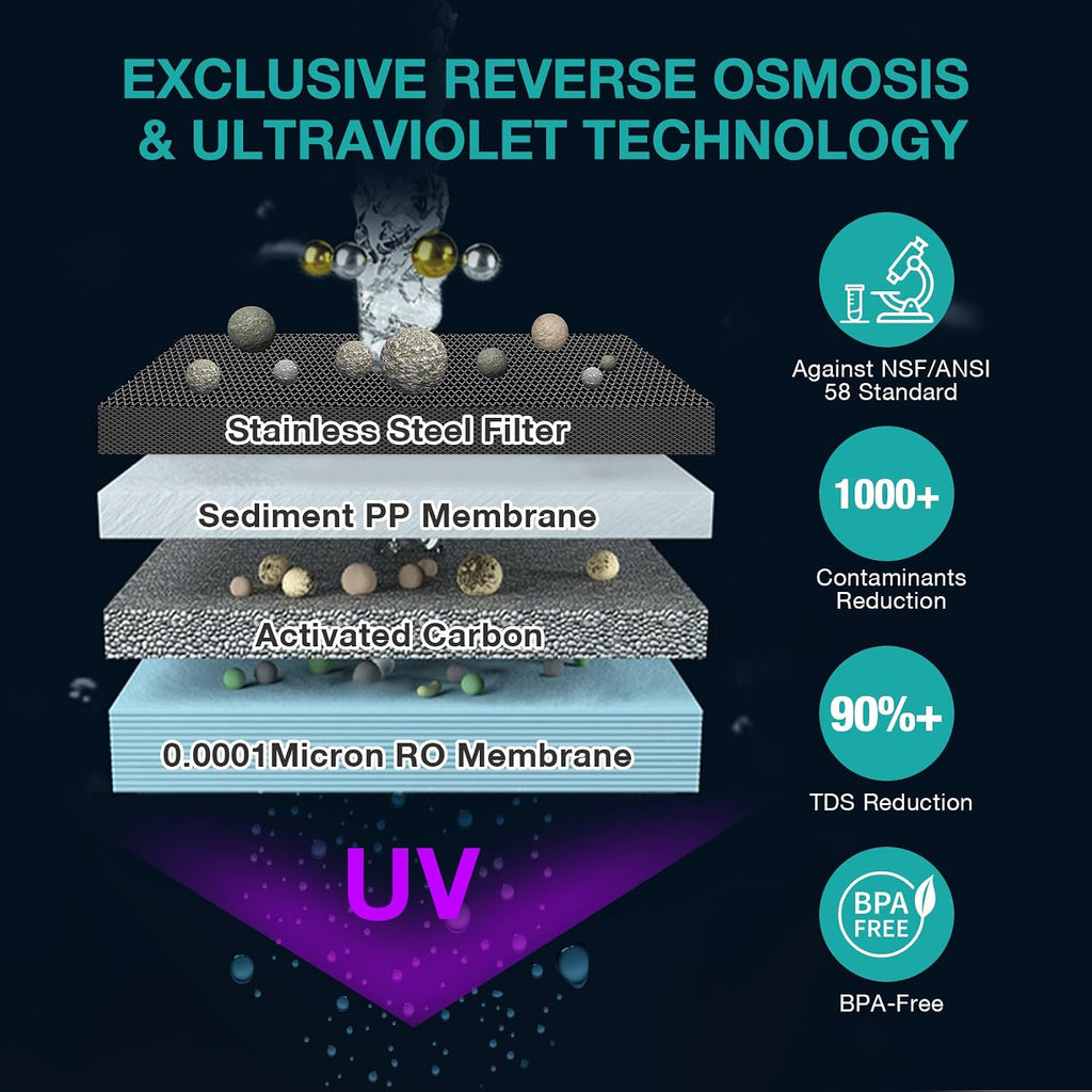 SimPure Y7P-BW UV Countertop Reverse Osmosis Water Filter, 5 Stage RO