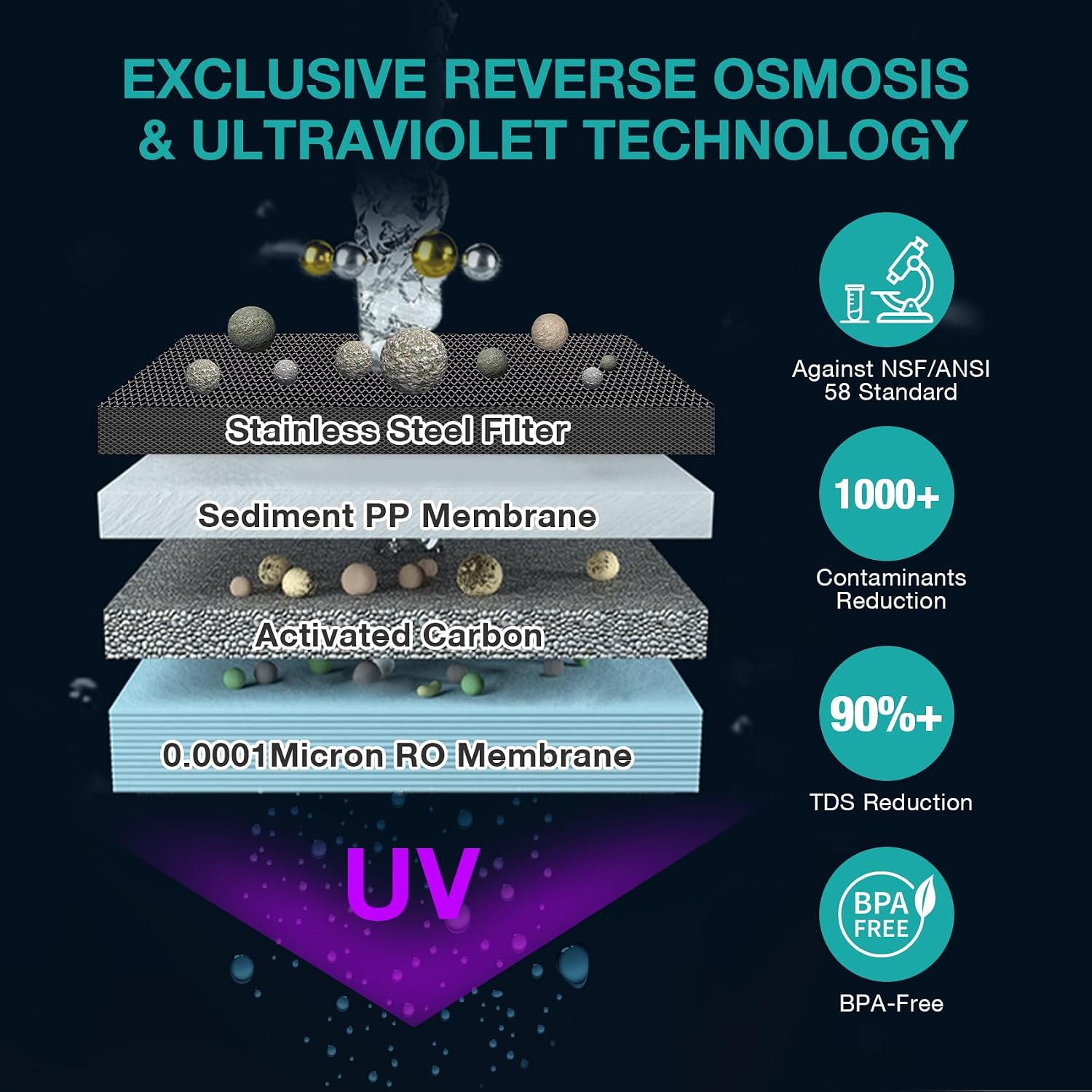 SimPure Y7P-BW UV Countertop Reverse Osmosis Water Filter, 5 Stage RO