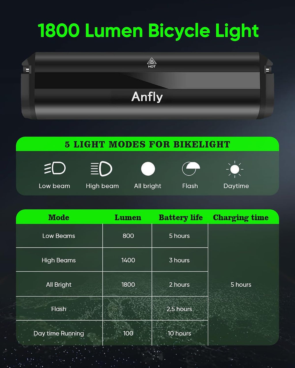 Super Bright LED Bike Lights – USB-C Rechargeable, IPX5 Waterproof Bicycle Headlight, Daytime Running Light, Multi-Mode MTB & Off-Road Cycling, Commuting and Outdoor Adventures