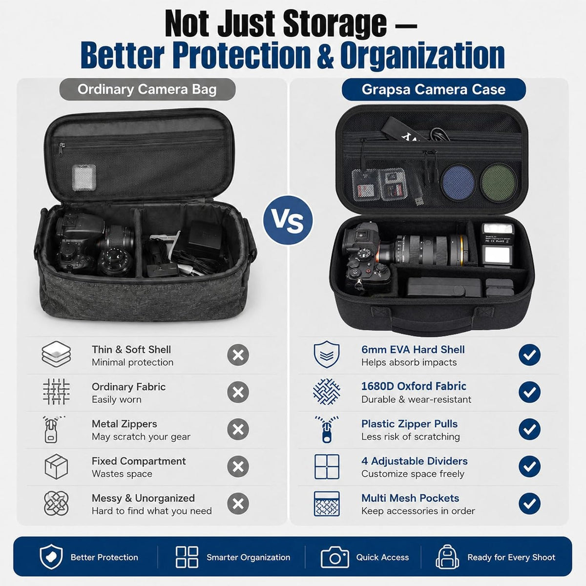 Camera Case for Canon EOS Rebel T7/R50/R100/for Sony a7iv/Mirrorless