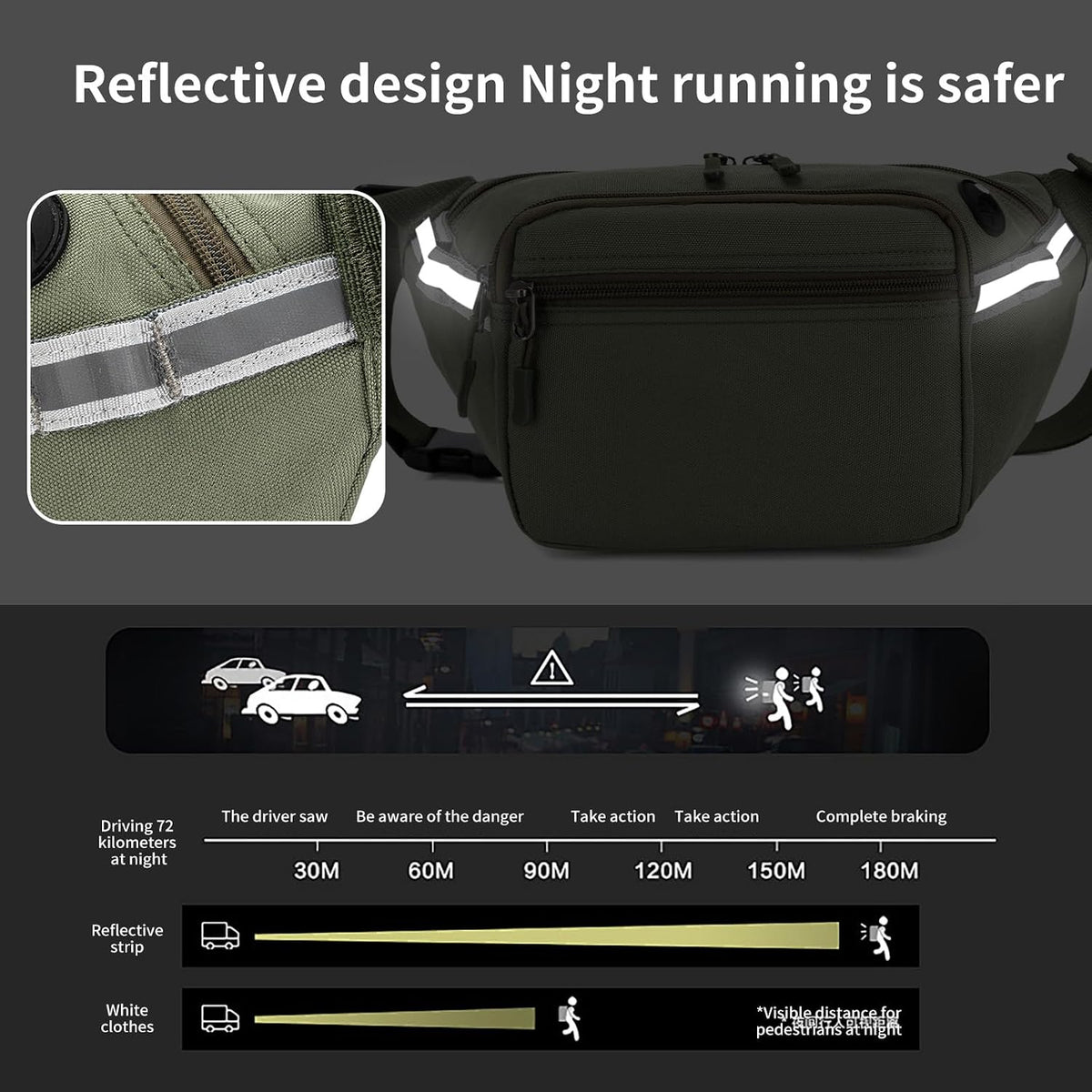RFID Blocking Fanny Pack for Men Women, 5-Pocket Crossbody Hip Waist Bag