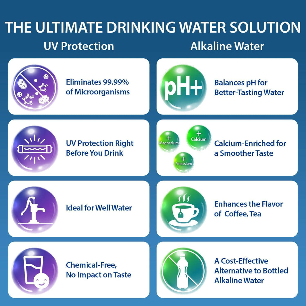 APEC Water ROES-PHUV75, 7-Stage Under Sink RO System, Alkaline & UV, 75 GPD
