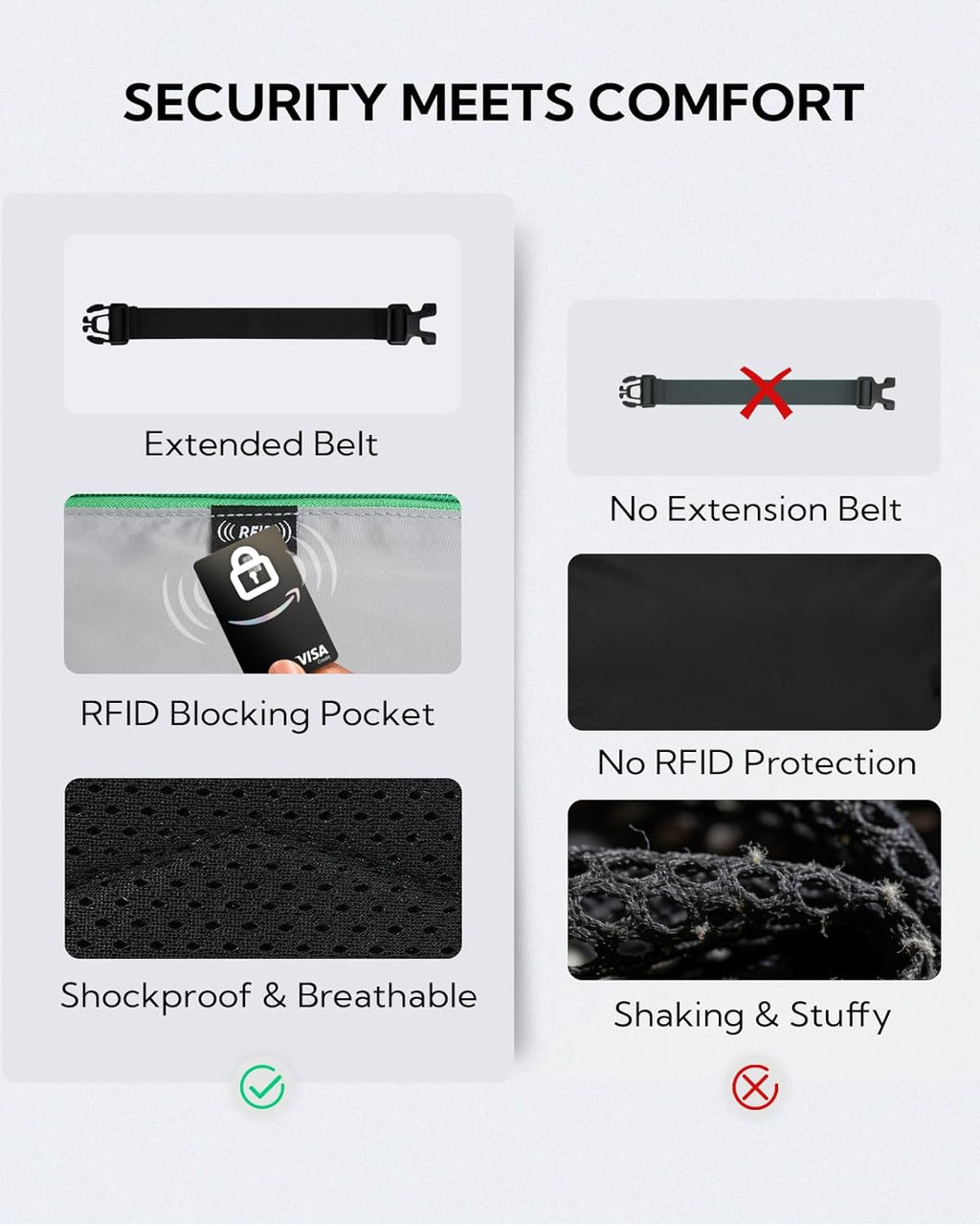 WATERFLY Fanny Pack Waist Bag: 3L Large RFID Anti-Theft with 9 Pockets