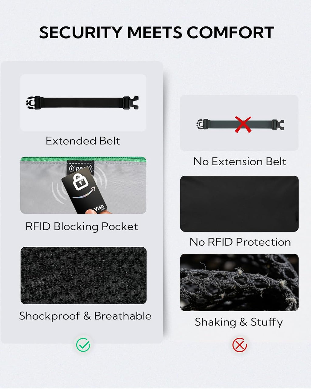 WATERFLY Fanny Pack Waist Bag: 3L Large RFID Anti-Theft with 9 Pockets