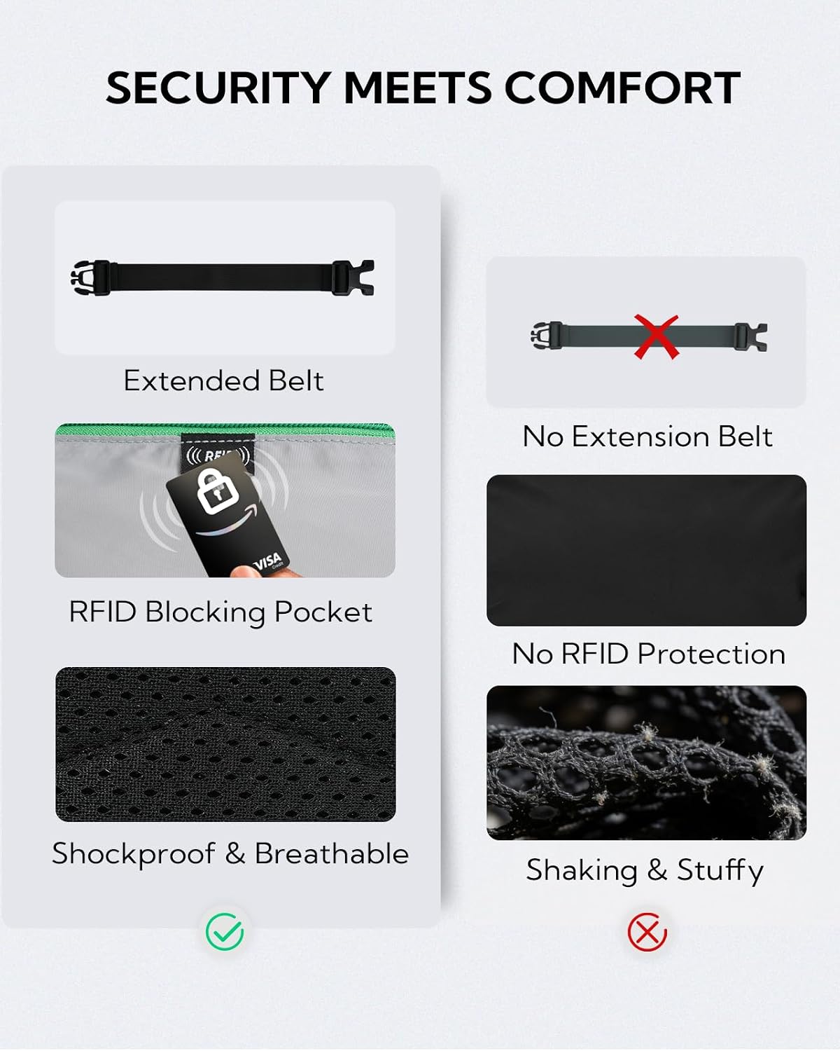 WATERFLY Fanny Pack Waist Bag: 3L Large RFID Anti-Theft with 9 Pockets