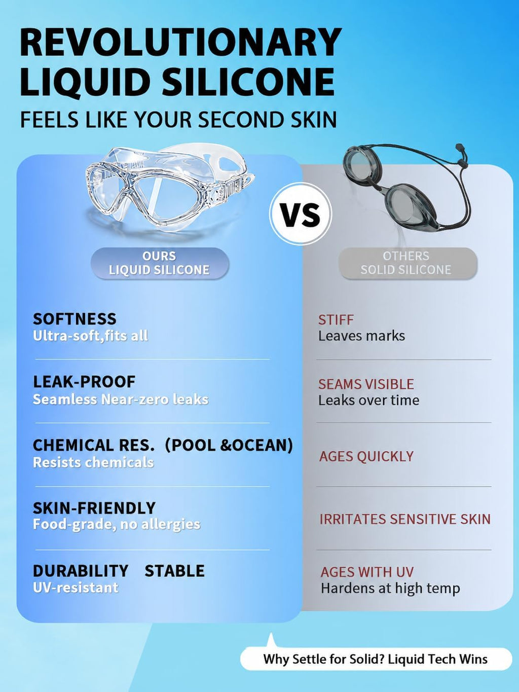 Adult Swim Goggles, Liquid Silicone Anti Fog Swimming Goggles for Men and Women with Anti-Fog/UV & 180° Clear View