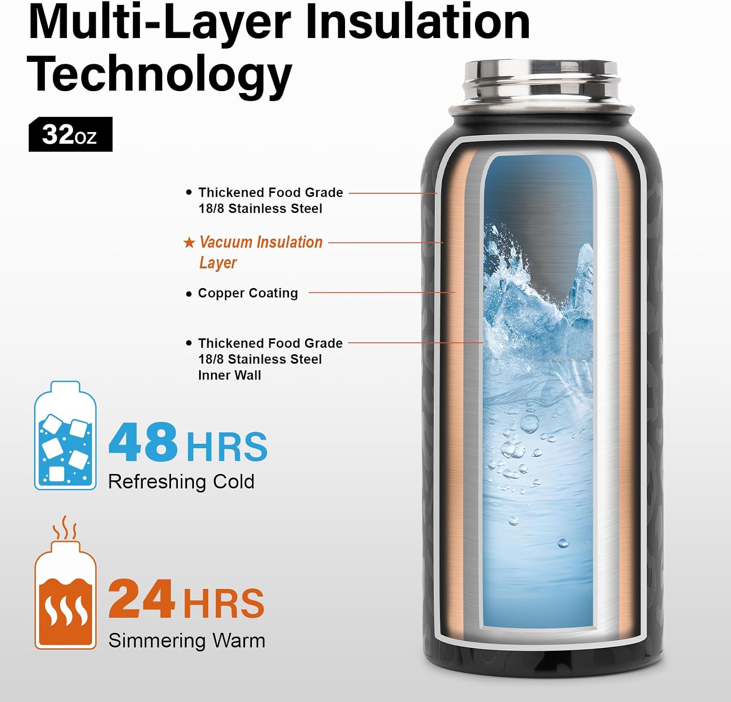 DYSANKY Insulated Water Bottle | Thickened Stainless Steel Vacuum Metal | Portable Sports Water Jug for Gym and Hiking with Straw, Carrier Bag, Handle Strap | BPA-Free 32 oz