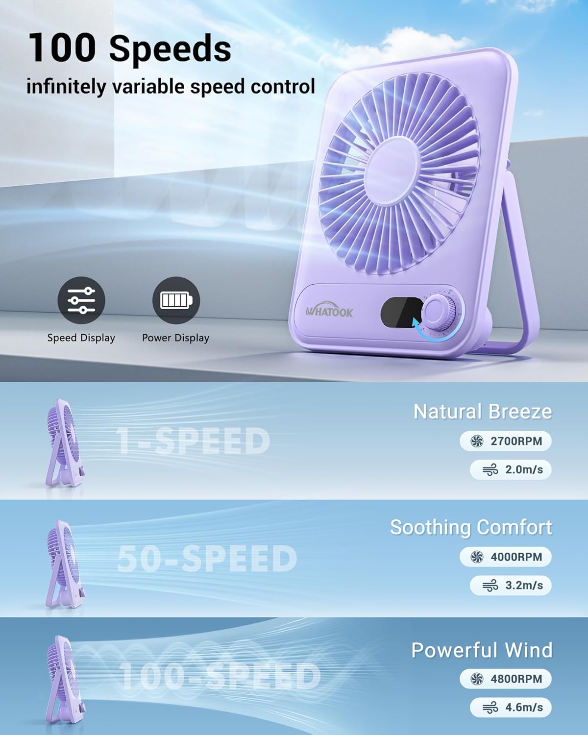 WHATOOK Small Desk Fan Personal Fans: 5000mah 25 Hours Battery Office Quiet Mini Desktop Fan Portable Rechargeable Travel Essentials (Black & Purple, Milliamp Hours, 2000)