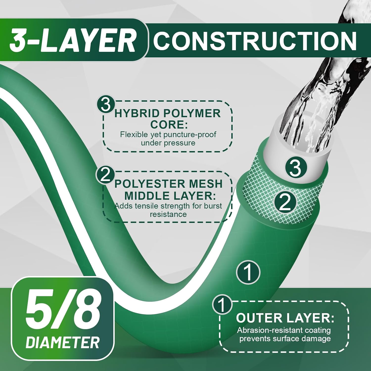 Hybrid Rubber Garden Hose 100 ft with Heavy Duty Solid Fittings