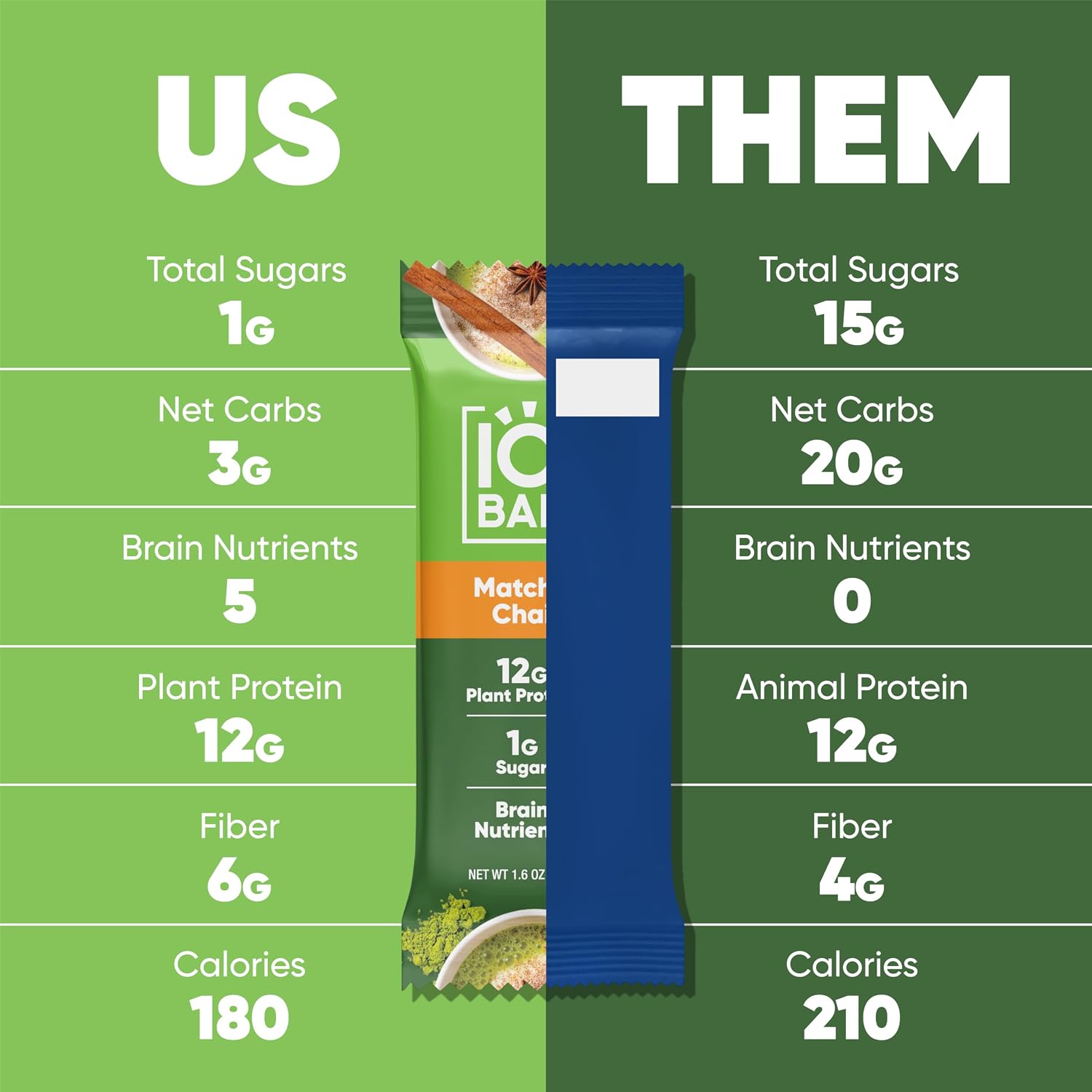 IQBAR Clean Protein Bars, Low Sugar Keto, Matcha Chai 24-Count
