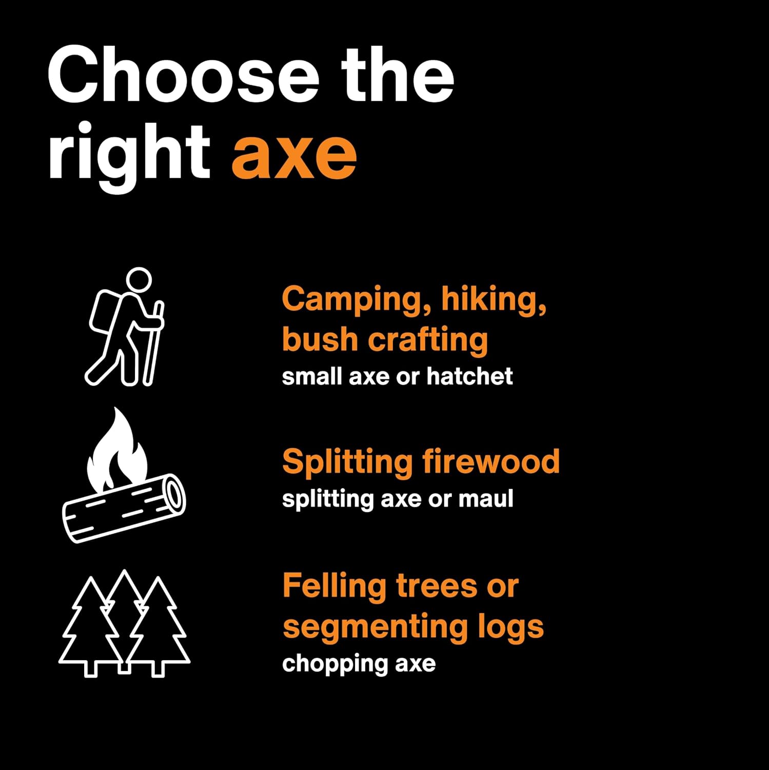 Fiskars X11 Splitting Axe 17", for Small Logs, Kindling & One-Handed Use