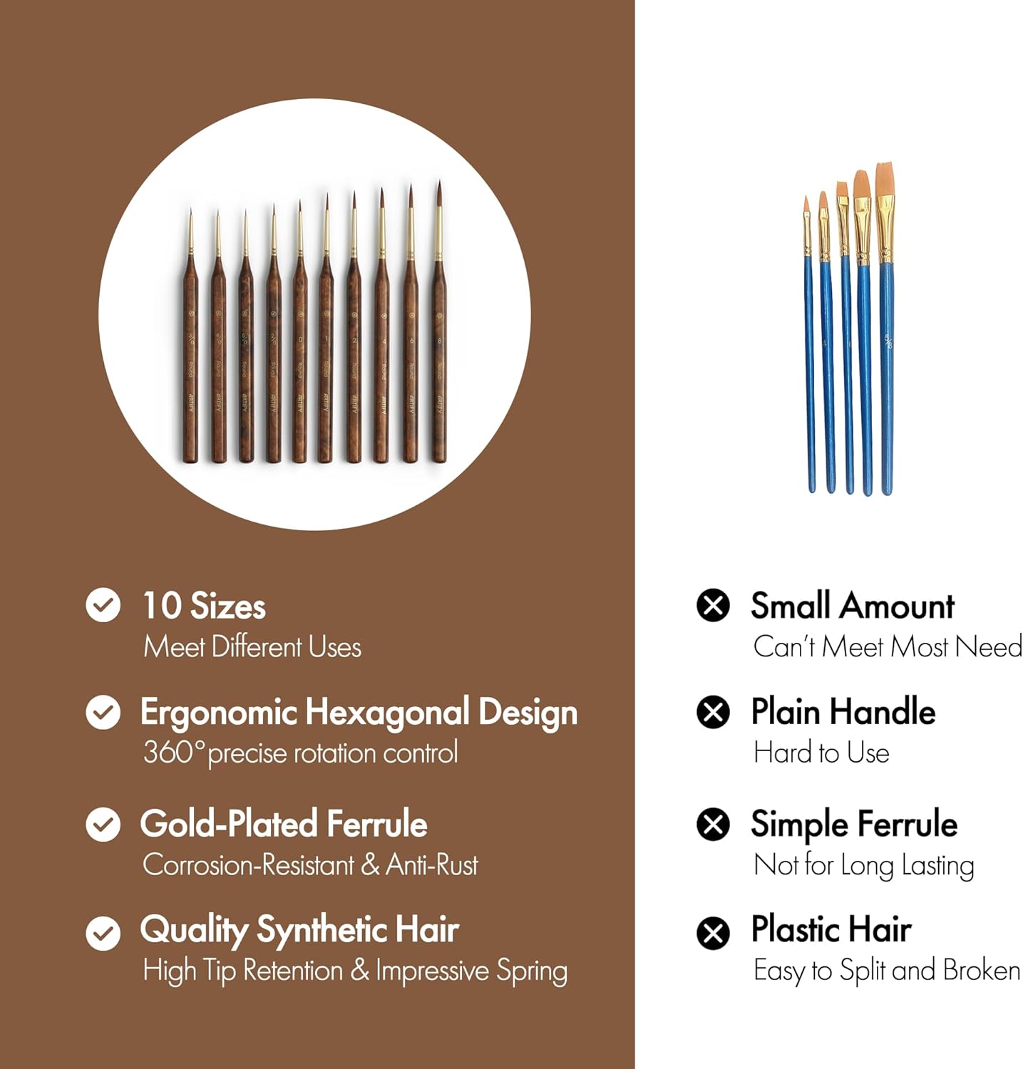 Artify Miniature Paint Brushes, Detail Brushes for Paint by Numbers, 10 Sizes Fine Detail Brushes for Paper Painting, Precision Brushes for Acrylic, Watercolor, Oil