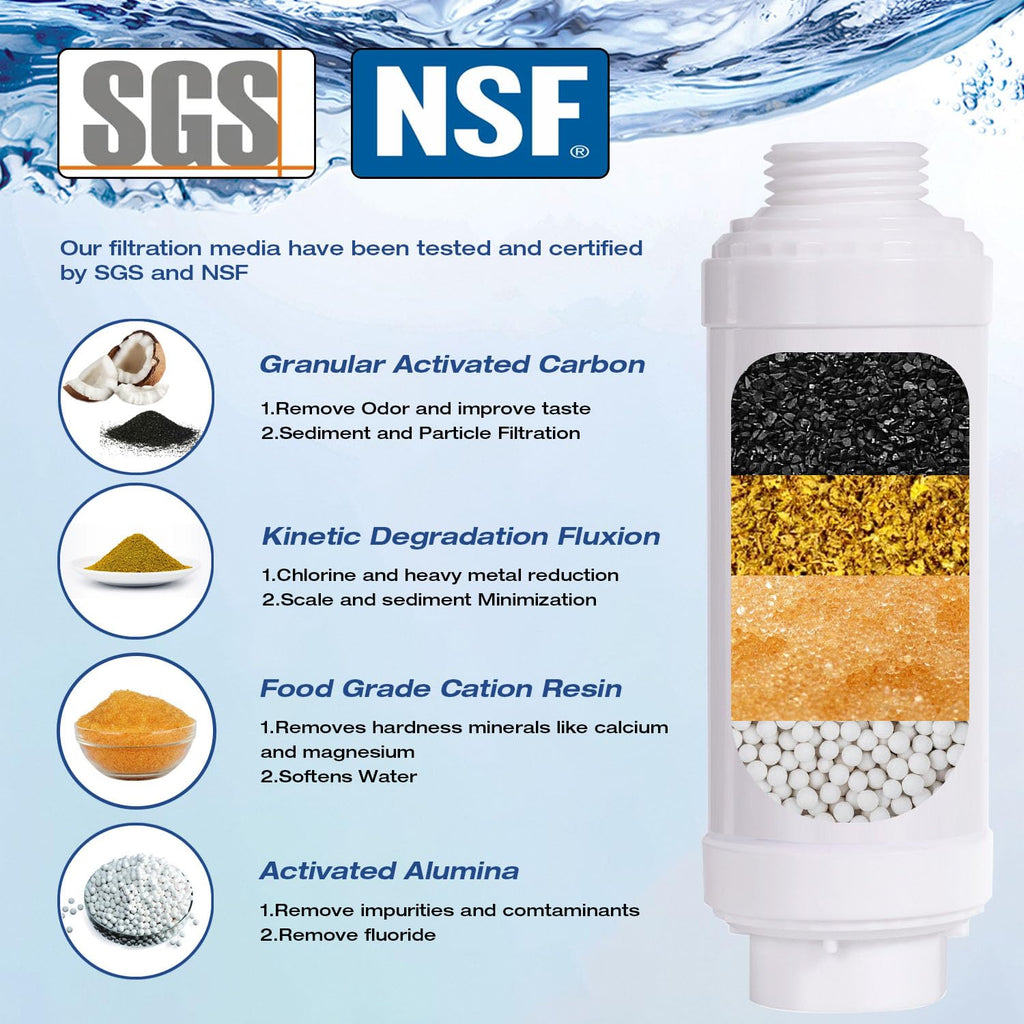 H&G Lifestyles Calcium Inhibitor Filter for Garden Hose RV Campers(2 Packs)
