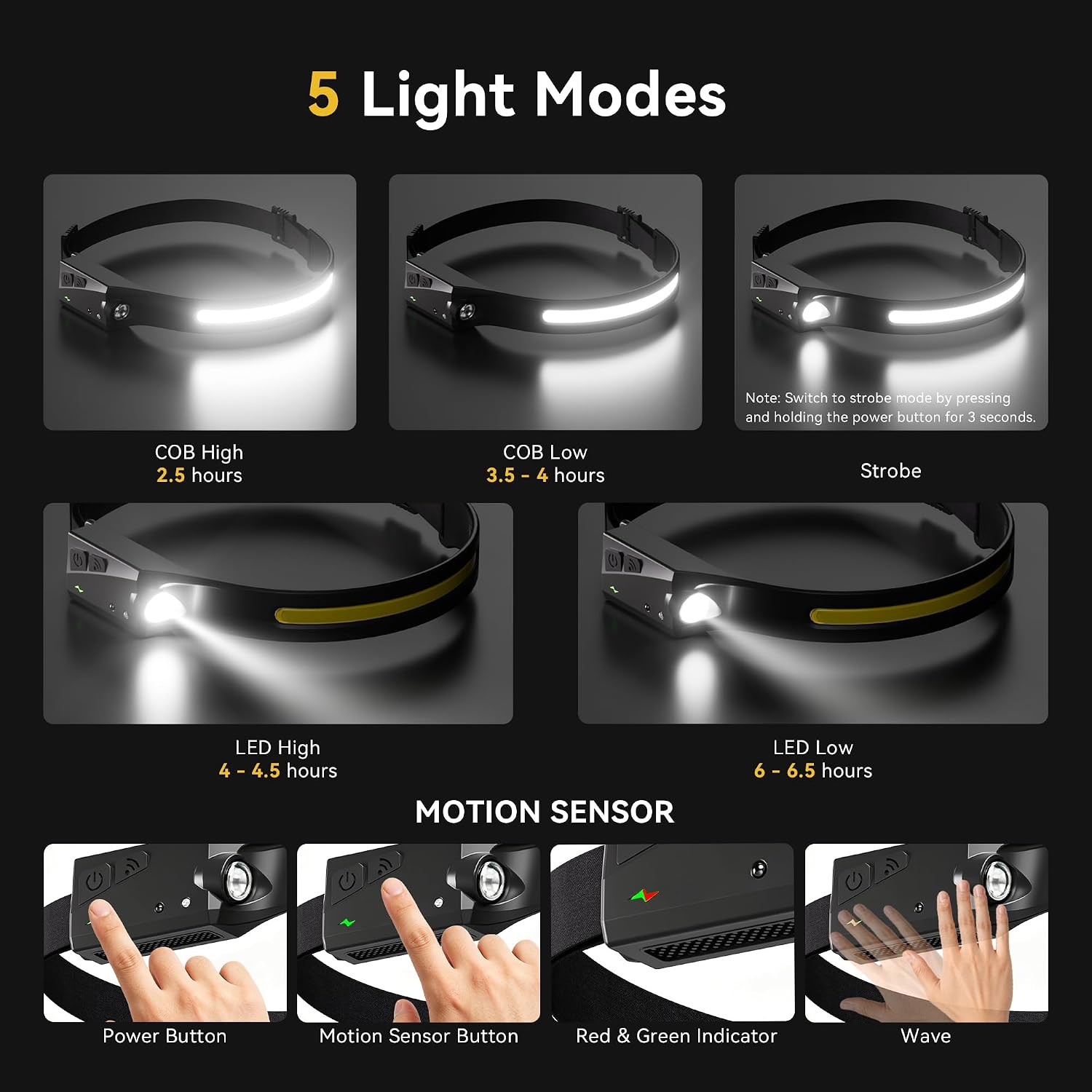 EGUKU Rechargeable Headlamp 3 Pack, 230° Wide Beam LED Head Lamp for Adults