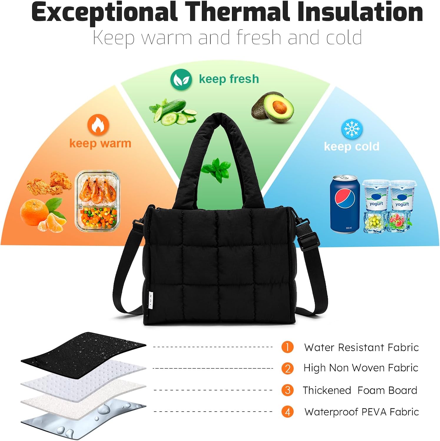 NOL Women's Nylon Lunch Cooler Quilted Tote Bag Puffy Insulated Lunch Bag for Women, Lightweight Waterproof Lunch Box for Work, Picnic, Outdoors,Black