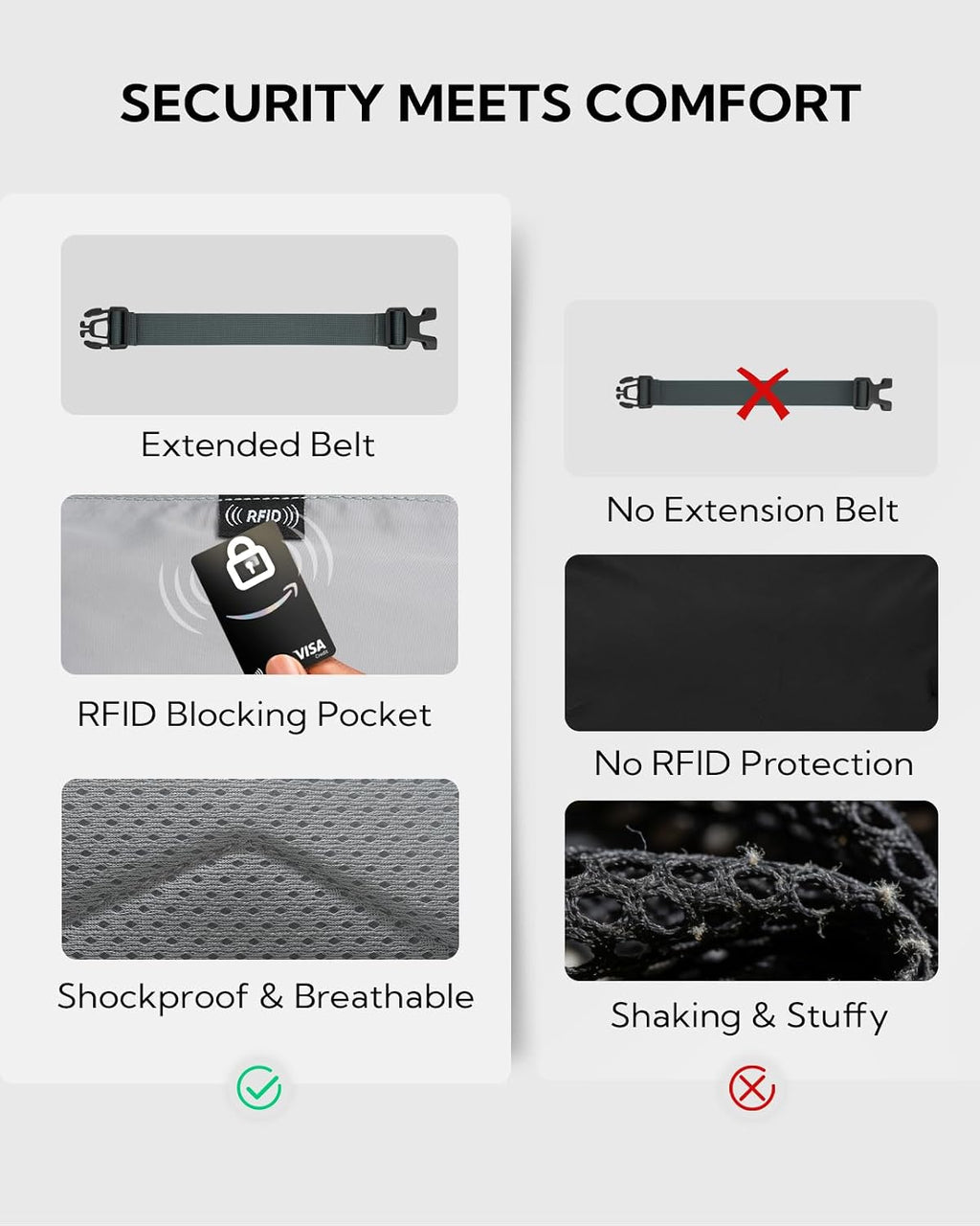 WATERFLY Small RFID Fanny Pack: 1.5L Waist Bag 12" Extender Belt for Hiking