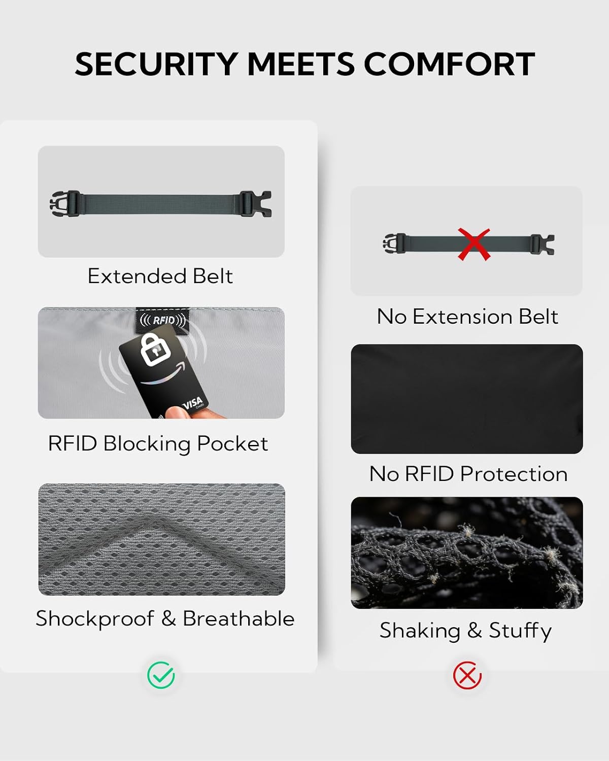 WATERFLY Small RFID Fanny Pack: 1.5L Waist Bag 12" Extender Belt for Hiking