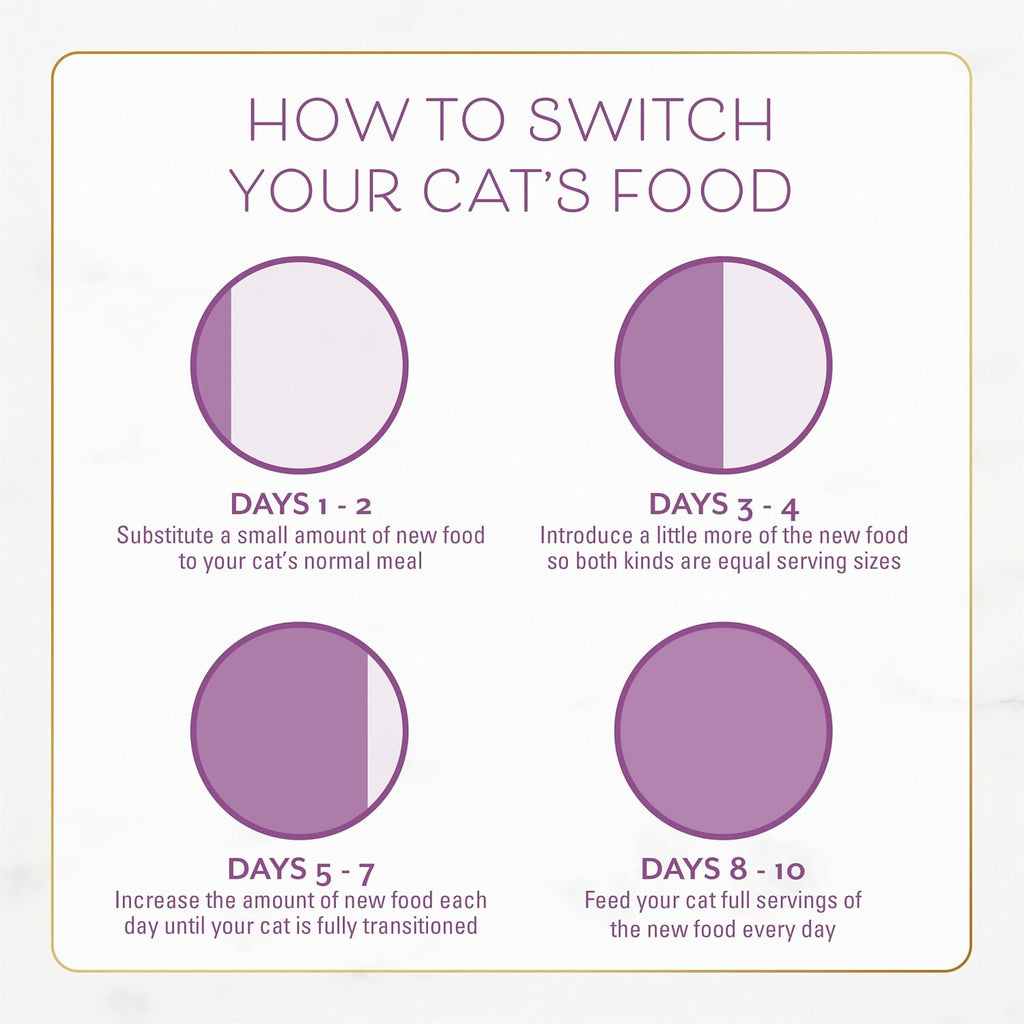 Fancy Feast Purina Farm-Raised Chicken & Turkey Dry Cat Food, 7 lb. Bag