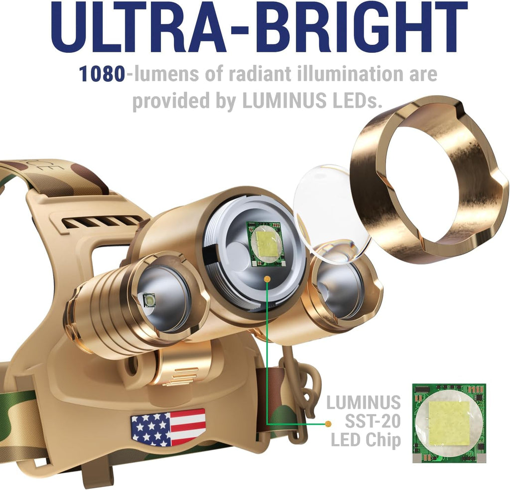 DanForce Headlamp. USB Rechargeable LED Head Lamp. Ultra Bright LUMINUS 1080 Lumen Headlamp Flashlight + Red Light. HeadLamps for Adults, Camping, Outdoors & Hard Hat Light. Zoomable IPX54 Headlight