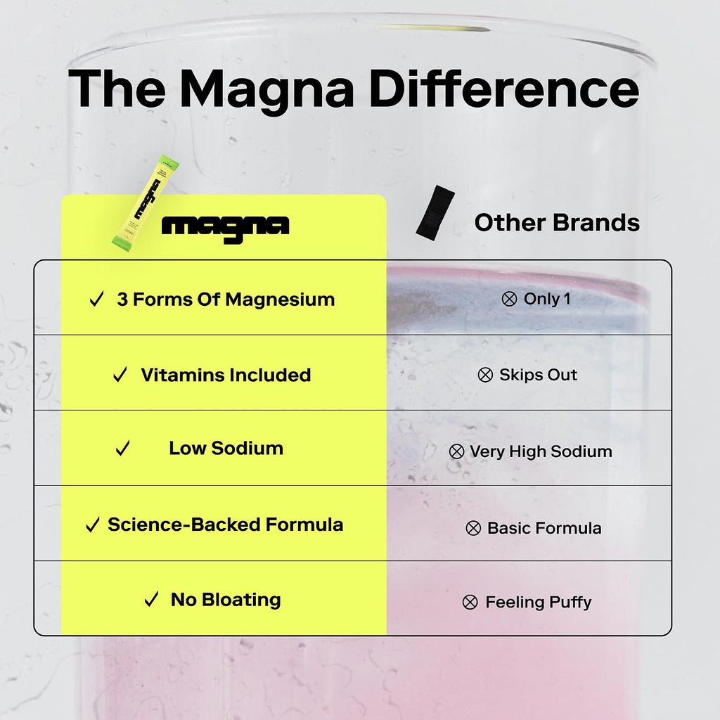 MAGNA Electrolytes Powder Drink for Hydration (28 Serving, Watermelon Lime)