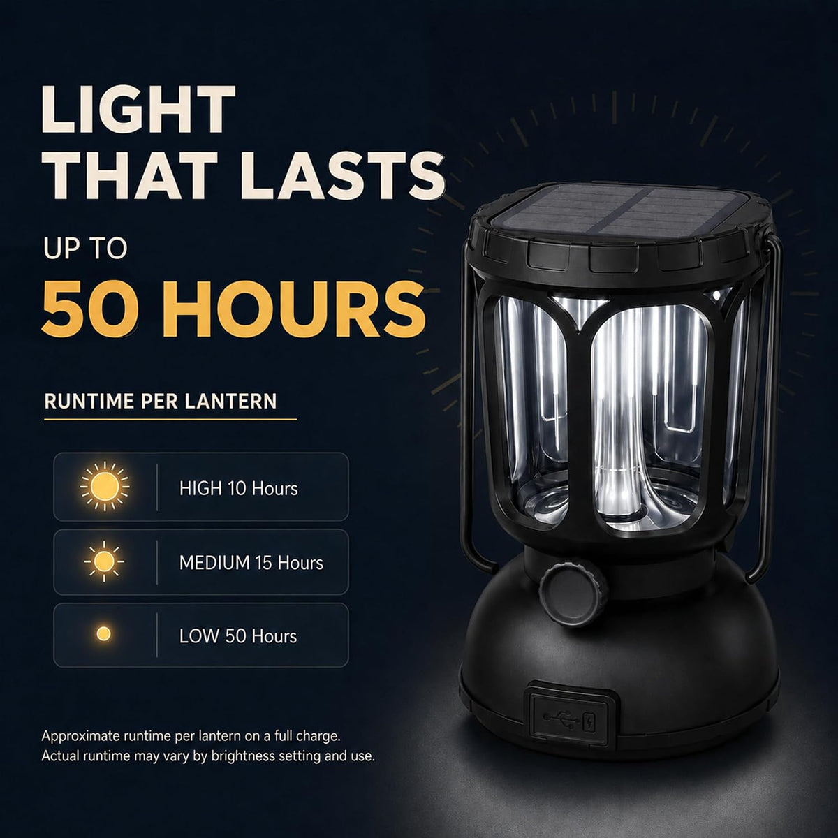 Raynic Camping Lanterns 2 Pack, USB-C & Solar Rechargeable, Long Last