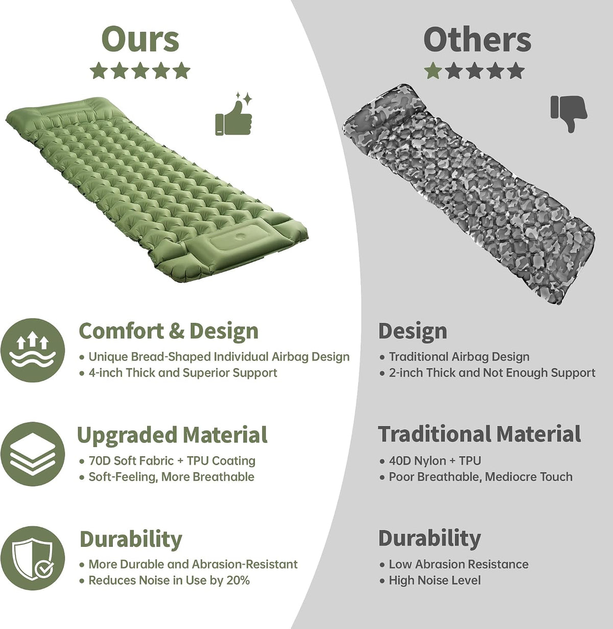 Sleeping Pad for Camping, 4in Ultralight Inflatable Camping Mat