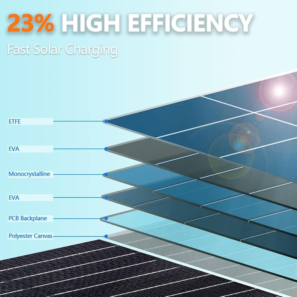 ALLWEI 300W 256Wh Power Station + 100W Solar Panel, LiFePO4 Solar Generator