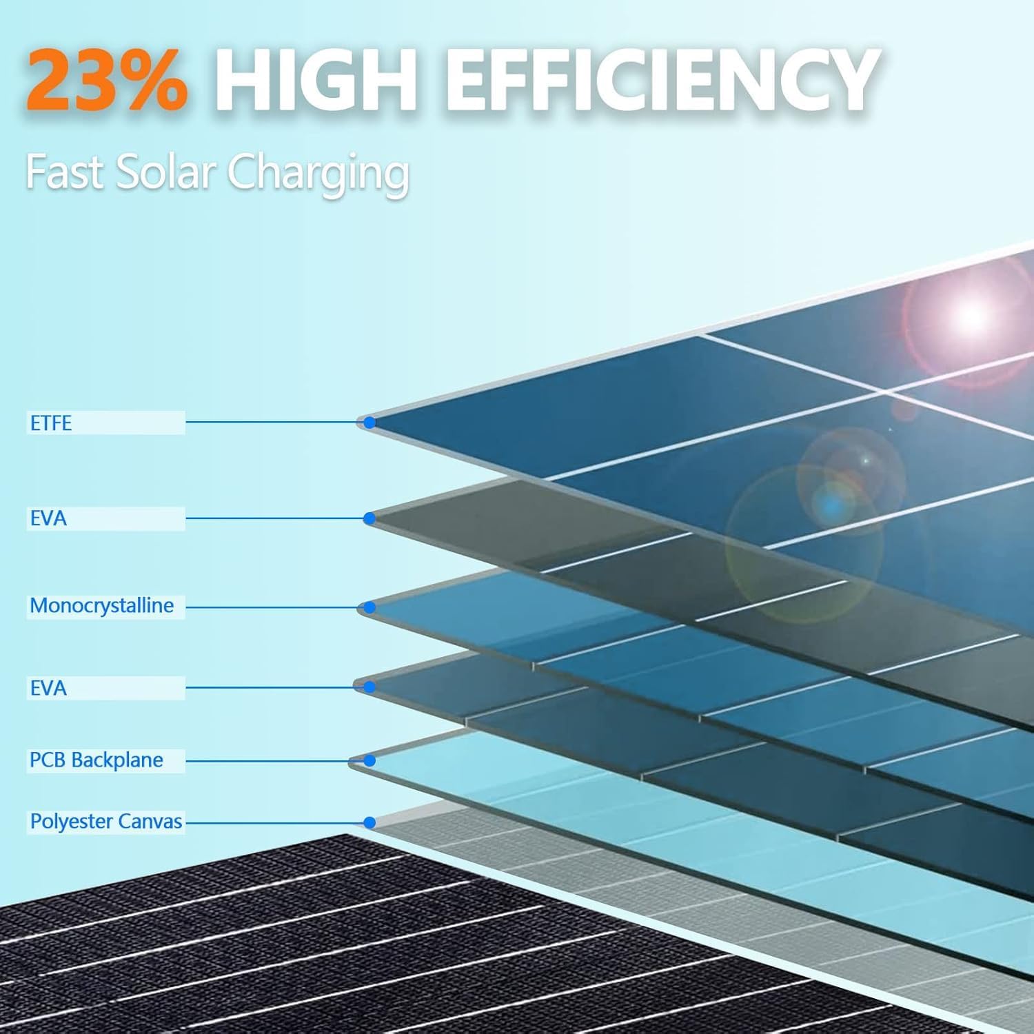 ALLWEI 300W 256Wh Power Station + 100W Solar Panel, LiFePO4 Solar Generator