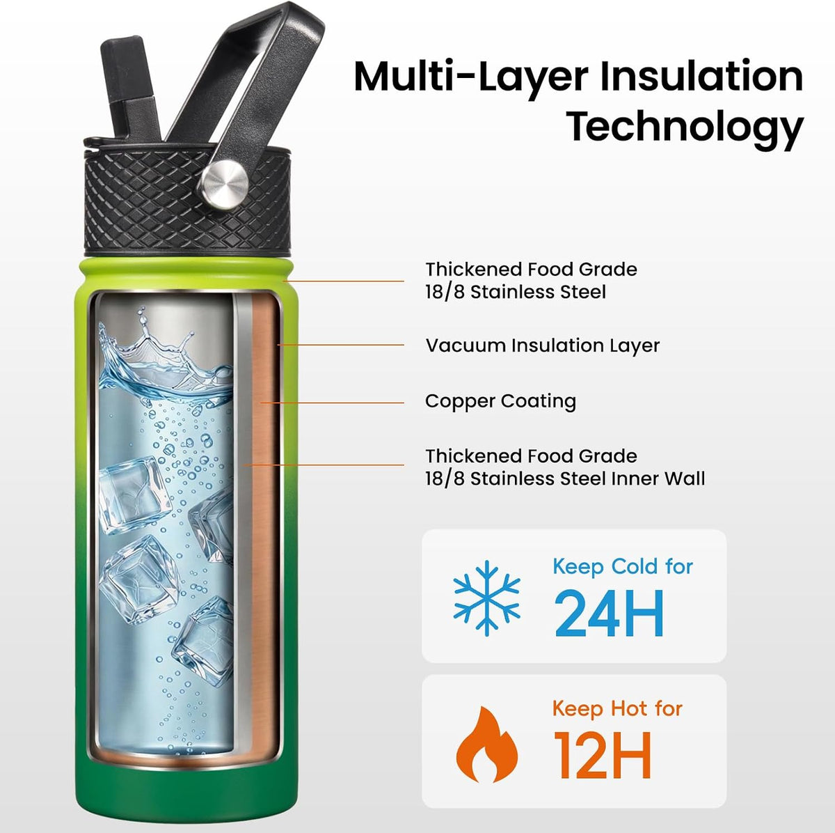 Konokyo 22 oz Insulated Stainless Steel Water Bottle with Straw Lid
