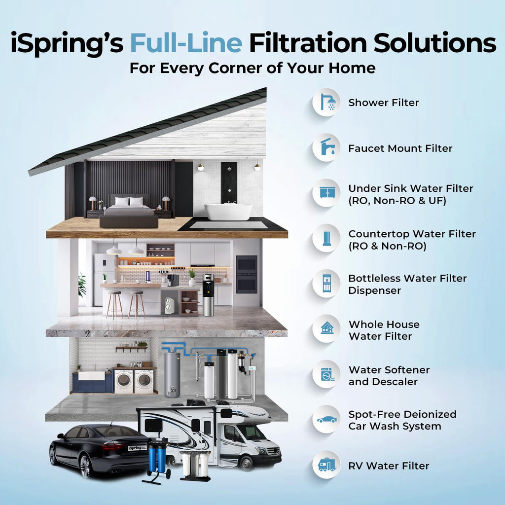 iSpring WGB21B-PB 2-Stage Lead & Chloramine Whole House Water Filter System