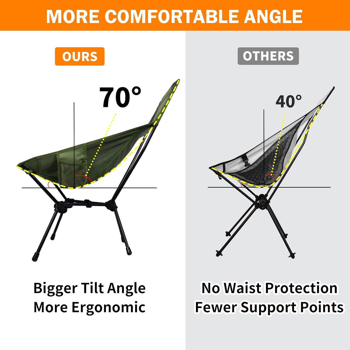 AYAMAYA Ultralight Highback Camping Chair for Camping, Aluminum Widen Frame
