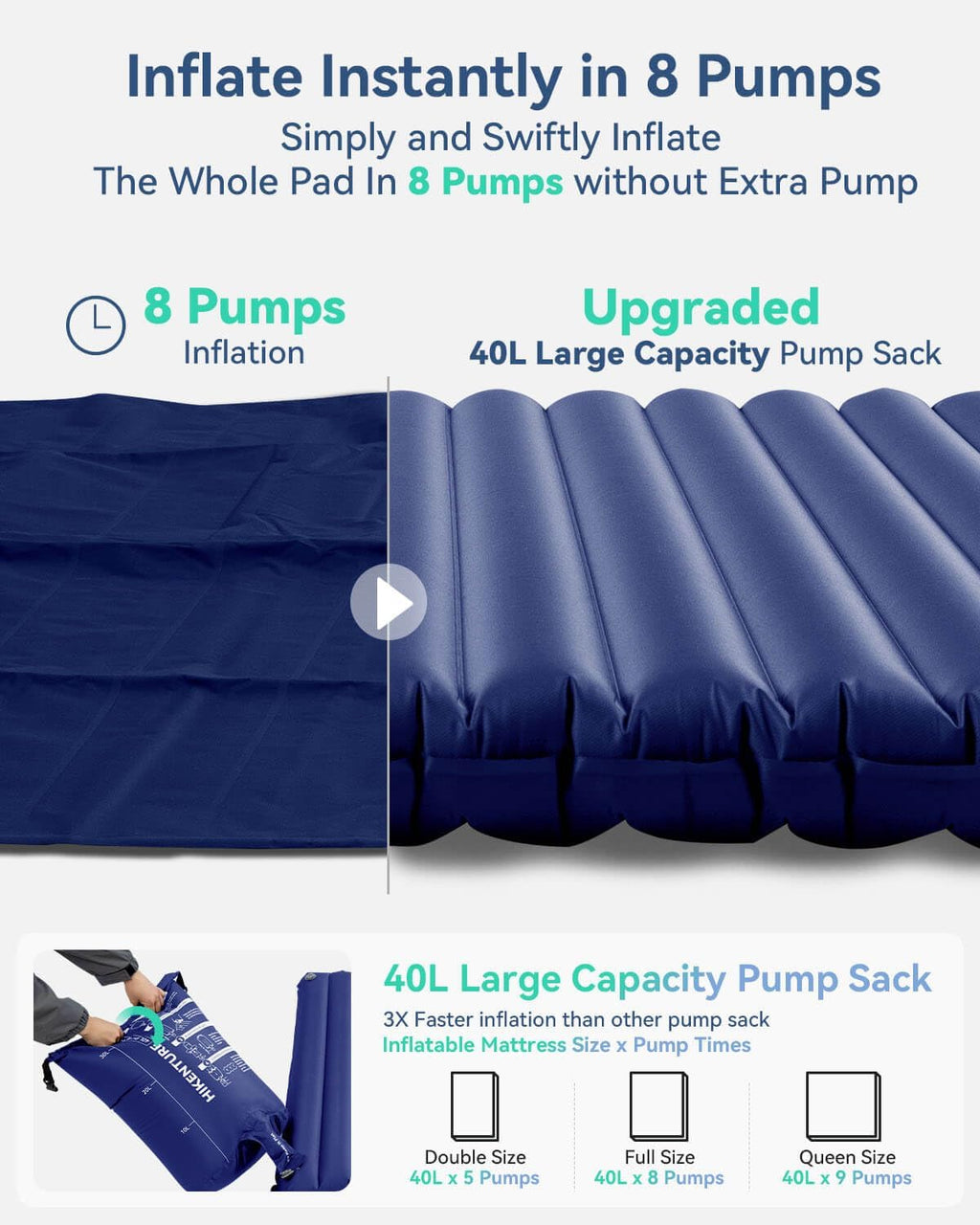 Hikenture Double Sleeping Pad for Camping, Ultralight 4" Extra-Thick Camping Mattress 2 Person, Inflatable Backpacking Sleeping Mat, Hiking Air Mattress for Tent (Navy Pumpsack 79x55in)
