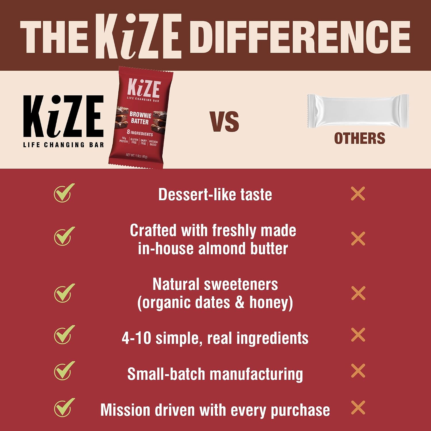 KiZE Energy Bars - Brownie Batter - 20-Count - Almond-Butter-Based, Gluten Free, Dairy Free, Non-GMO, and High Protein Meal Replacement Energy Bars, Clean and Simple Food Ingredients - 10g High Protein Snacks (20 Count)