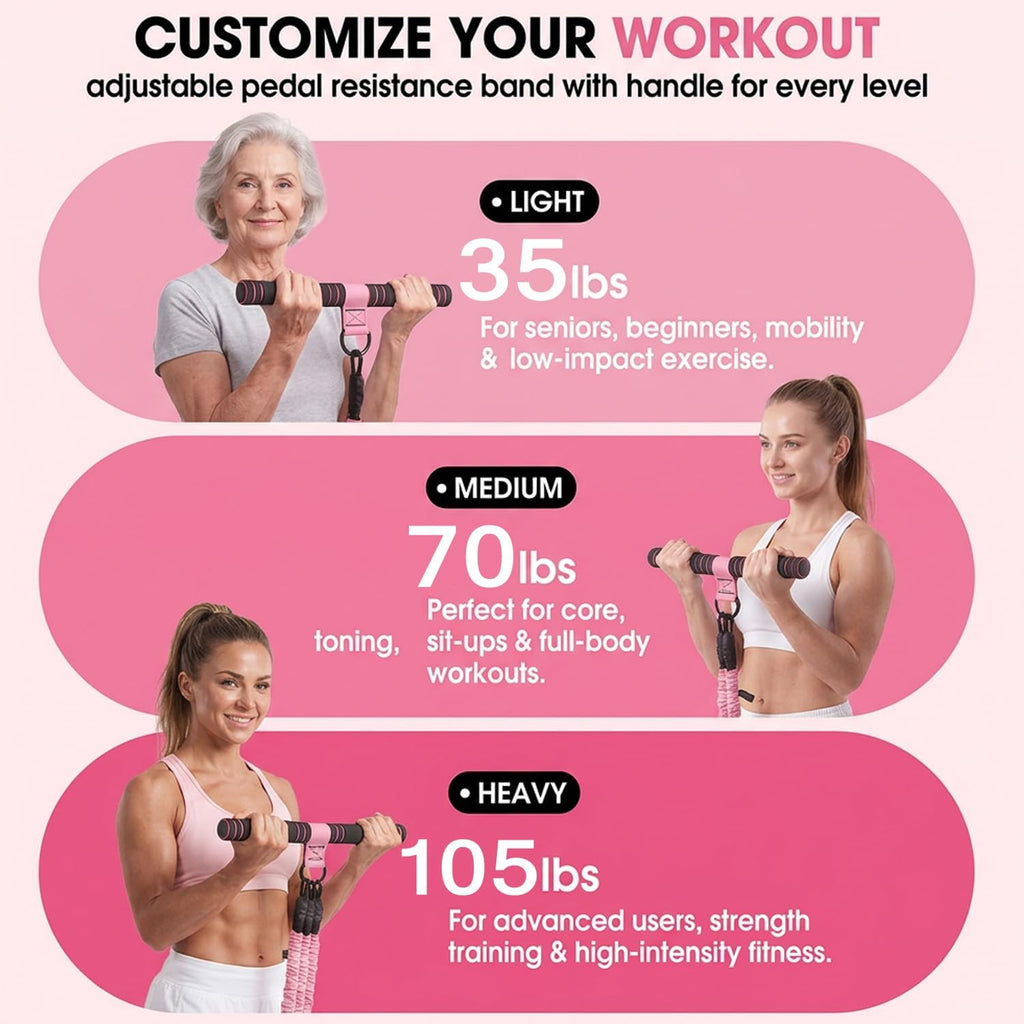 Upgraded Pedal Resistance Band with Handle,3 Tube Resistance Bands with Handles(35/70/105 lbs),Foot Pedal Resistance Band for Abdomen,Core,Arm,Legs,Body,Resistance Bands for Women & Men