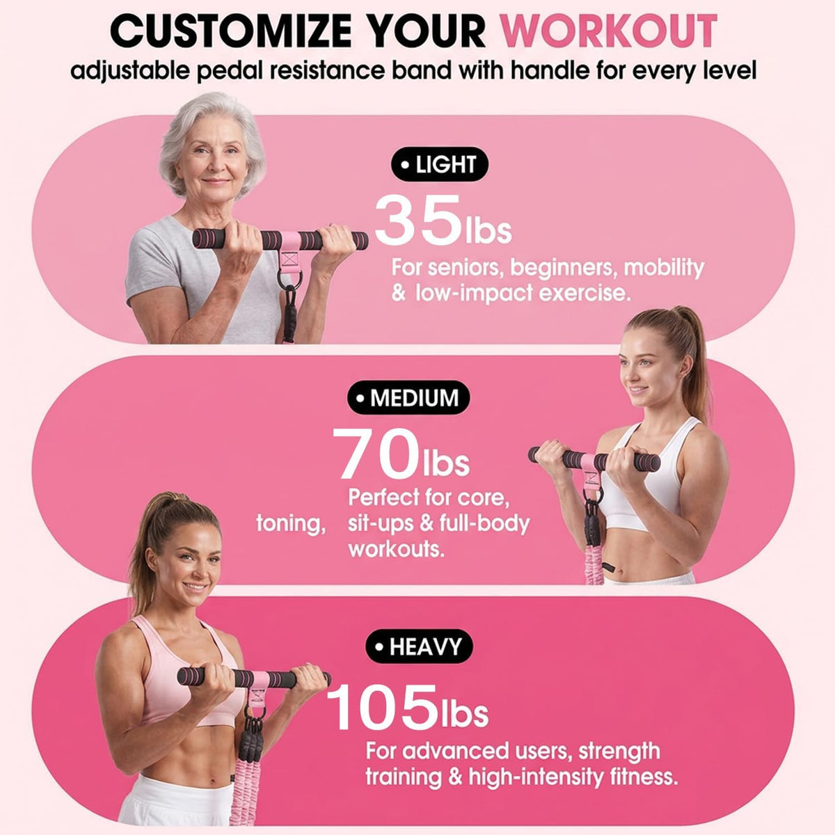 Upgraded Pedal Resistance Band with Handle,3 Tube Resistance Bands with Handles(35/70/105 lbs),Foot Pedal Resistance Band for Abdomen,Core,Arm,Legs,Body,Resistance Bands for Women & Men