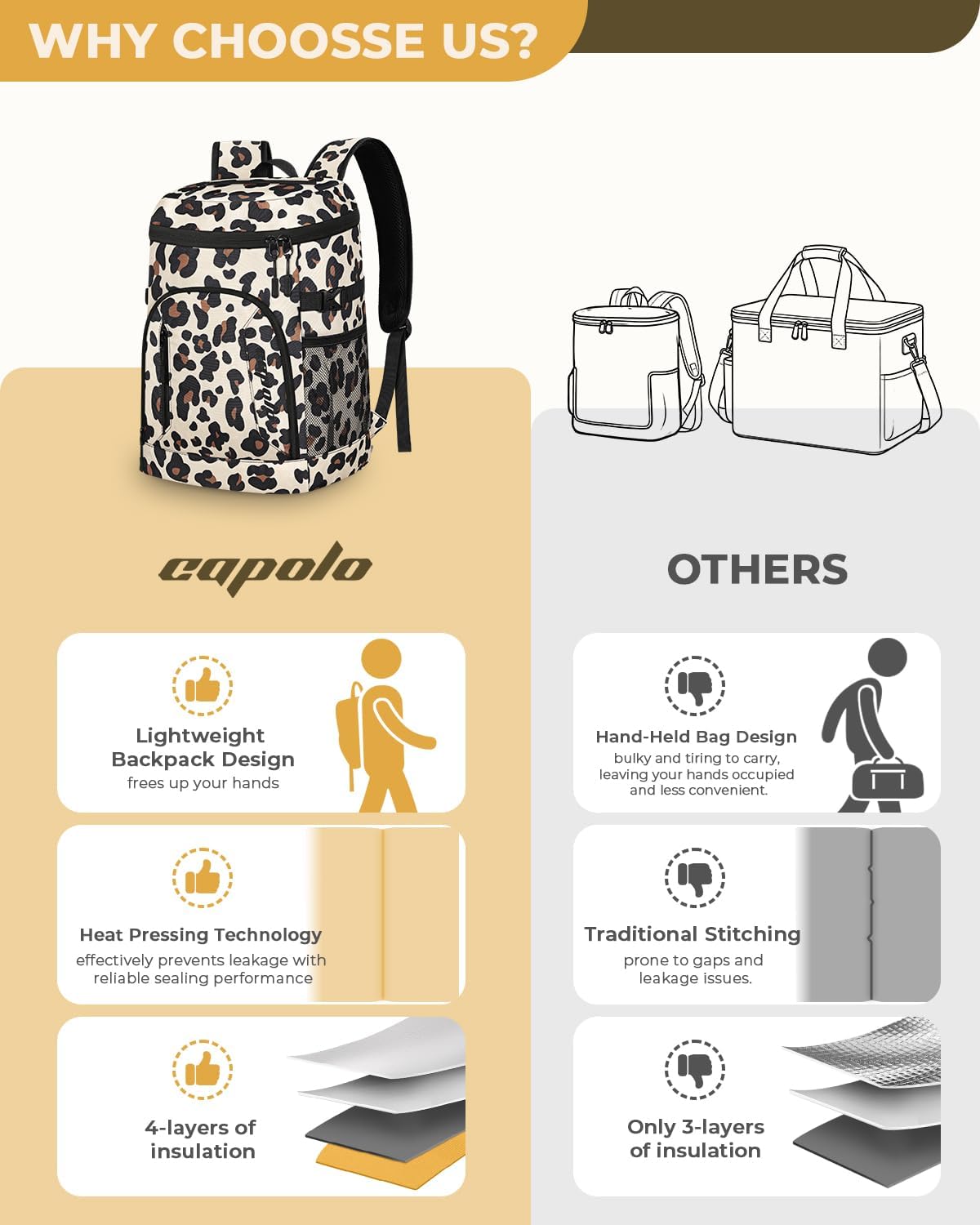 Capolo Cooler Backpack for Men Women Insulated Backpack Cooler Leak Proof