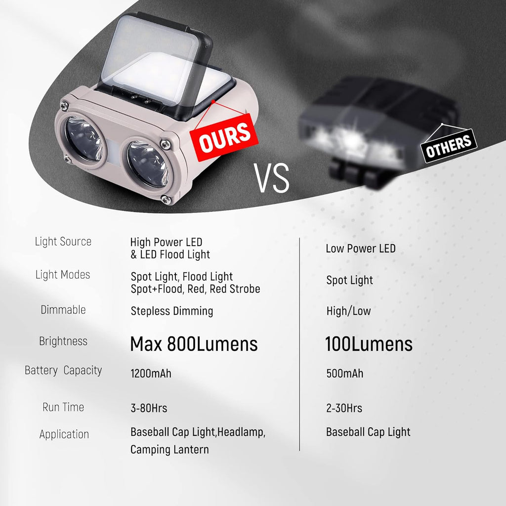 Hopedone 2-in-1 Rechargeable Headlamp & Hat Light, 800LM Clip-On Cap Light