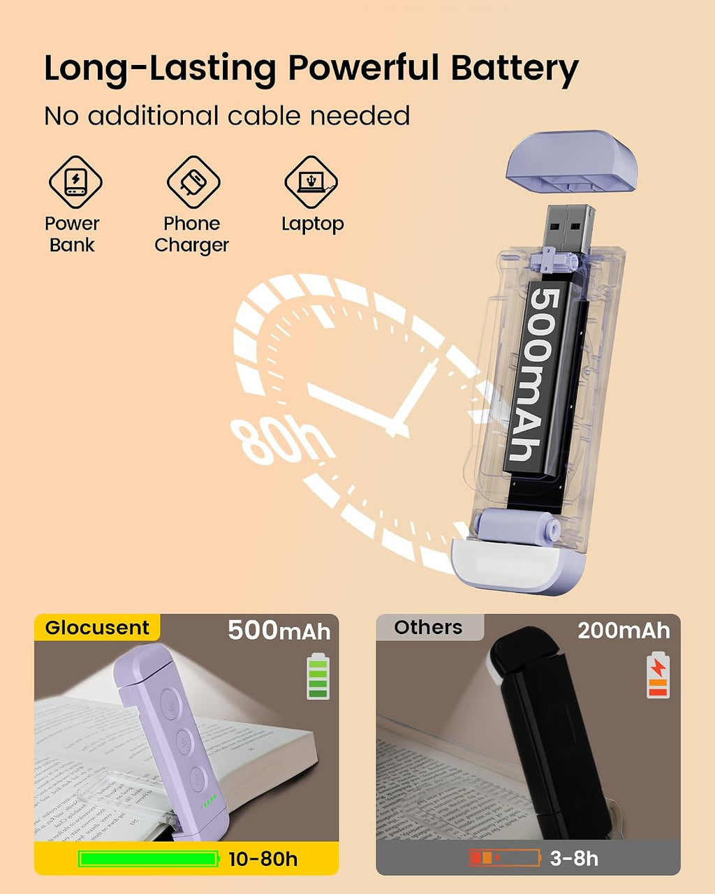Glocusent USB Rechargeable Book Light, Portable Clip-on LED Reading Light