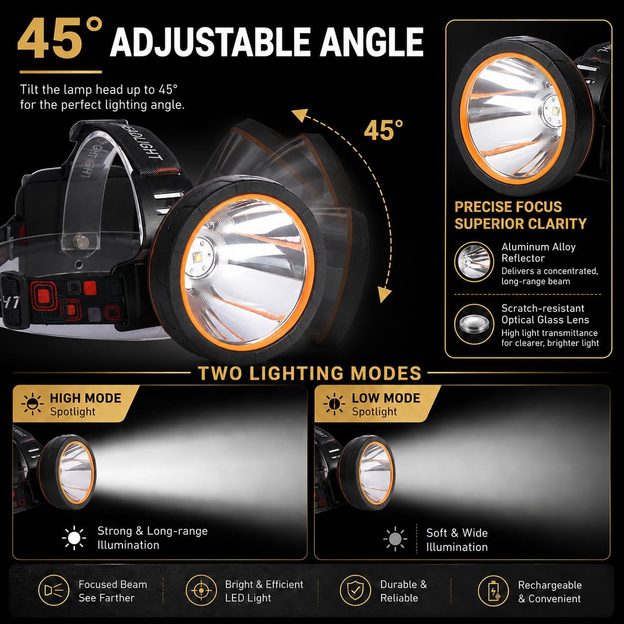 Super Bright Rechargeable Coon Hunting Headlamp, LED Spotlight Head Torch with Power Supply, Waterproof Headlight Flashlight for Outdoor Hunting, Fishing, Hiking, Camping, Night Work
