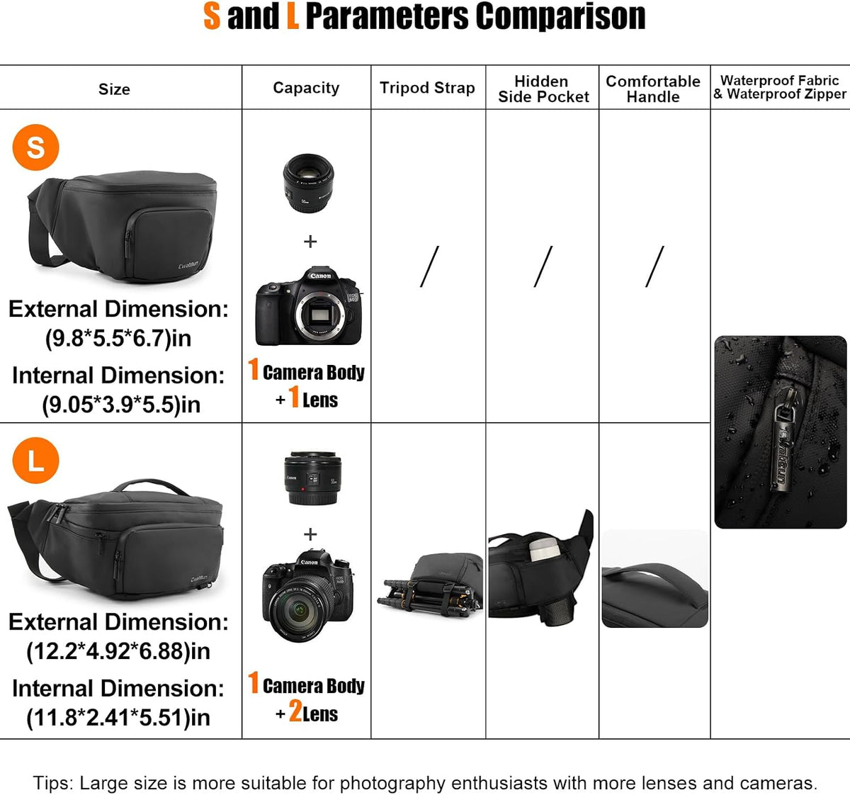 Cwatcun 3-in-1 Camera Waist Bag, Compact Crossbody Fanny Pack for DSLR
