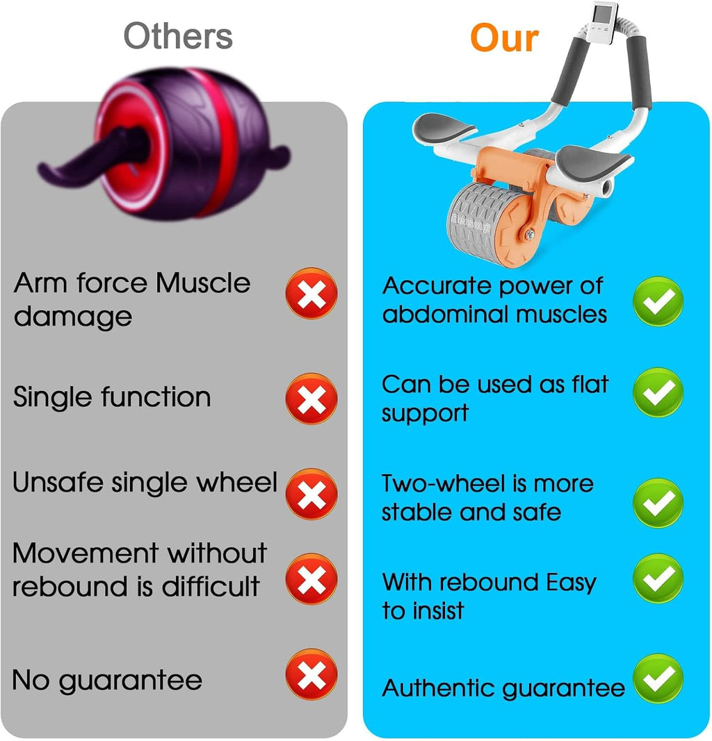 2026 Upgraded Ab Roller Wheel with Knee Mat &Timer - Automatic Rebound Abdominal Wheel with Elbow Support, Abs Workout Equipment for Core Strength Training, Ab Exercise Roller for Women Men