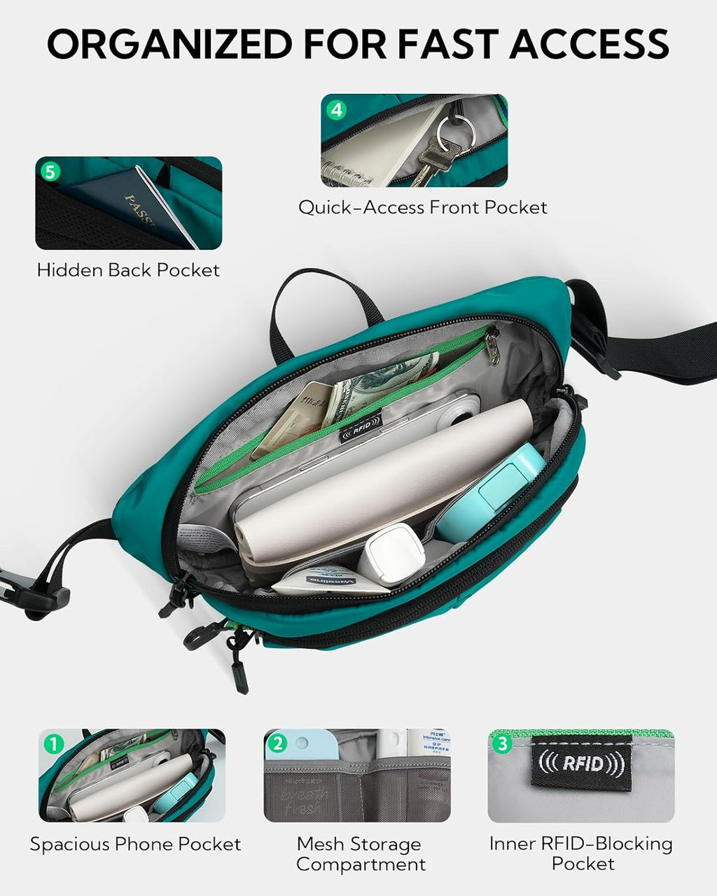 WATERFLY RFID Crossbody Fanny Pack 2.5L Waist Packs for Woman Man