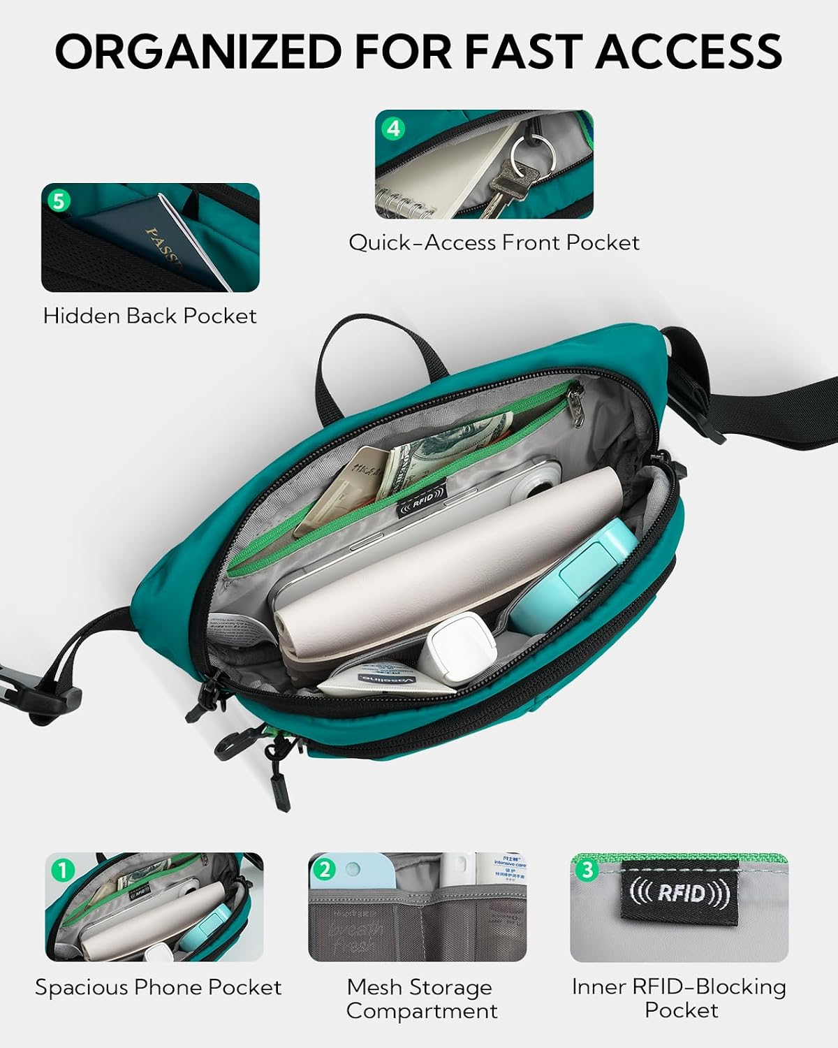 WATERFLY RFID Crossbody Fanny Pack 2.5L Waist Packs for Woman Man