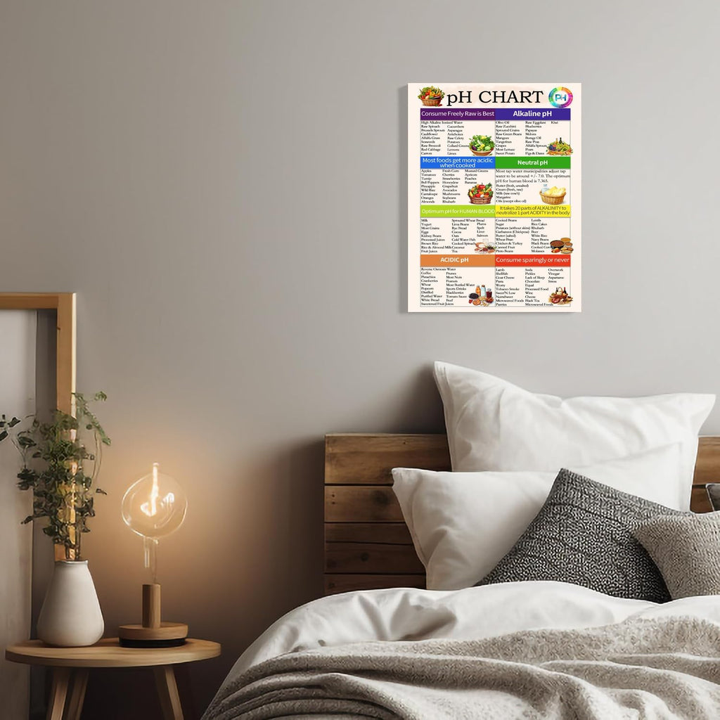 PH Food Chart Canvas Wall Art the ph scale Picture Healthy Acid Reflux to Eat Alkaline Diet Balance Sheet Poster Kitchen Living Room Guide Nutrition Decor Framed 12 * 18 Inch