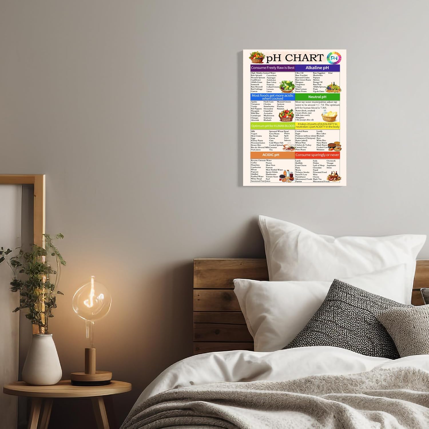 PH Food Chart Canvas Wall Art the ph scale Picture Healthy Acid Reflux to Eat Alkaline Diet Balance Sheet Poster Kitchen Living Room Guide Nutrition Decor Framed 12 * 18 Inch