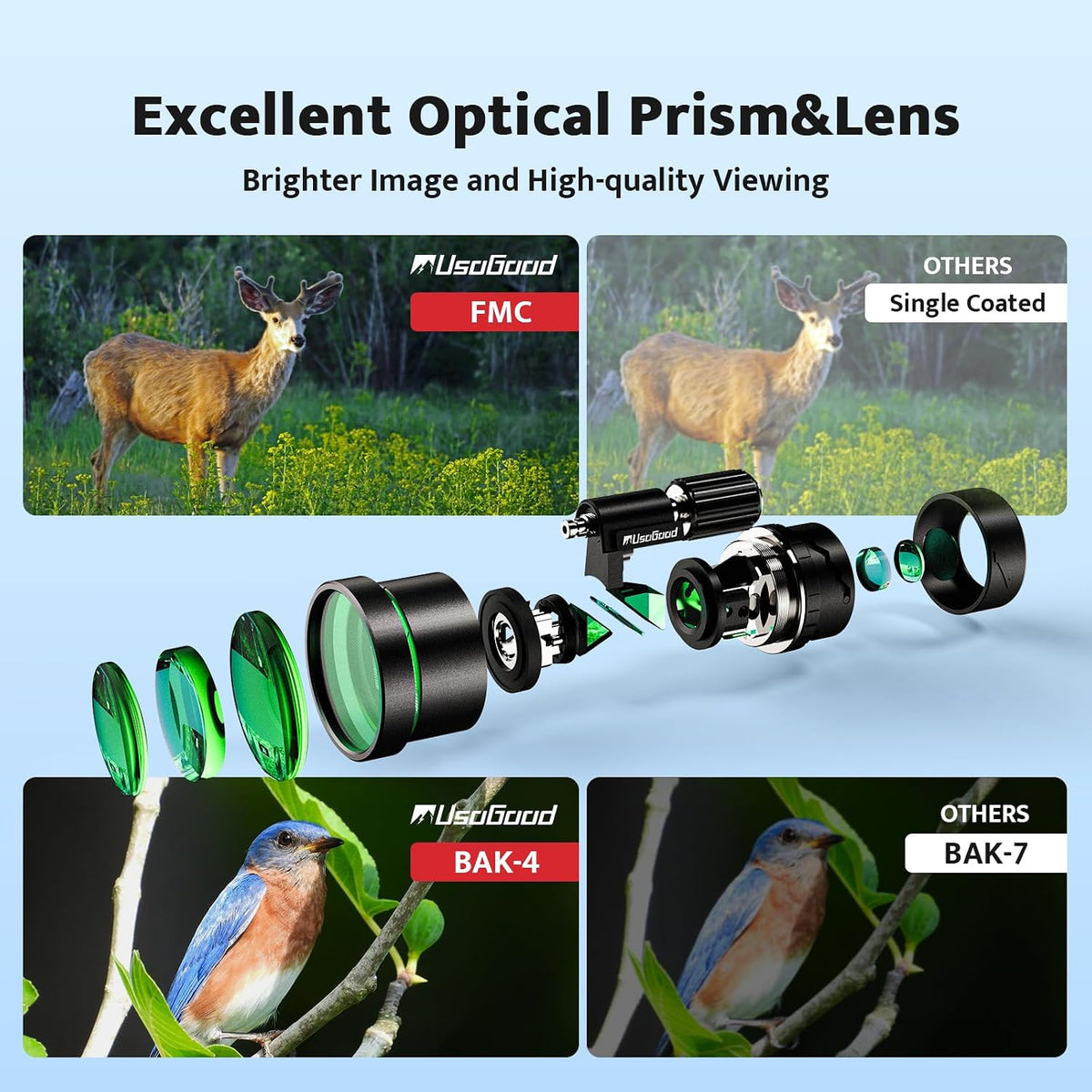 Monocular Telescope, 10x42 Monocular for Adults, BAK4 Prism & FMC Lens Monoculars for Adults High Powered, Waterproof Portable Monocular with Hand Strap for Bird Watching, Camping, Travel