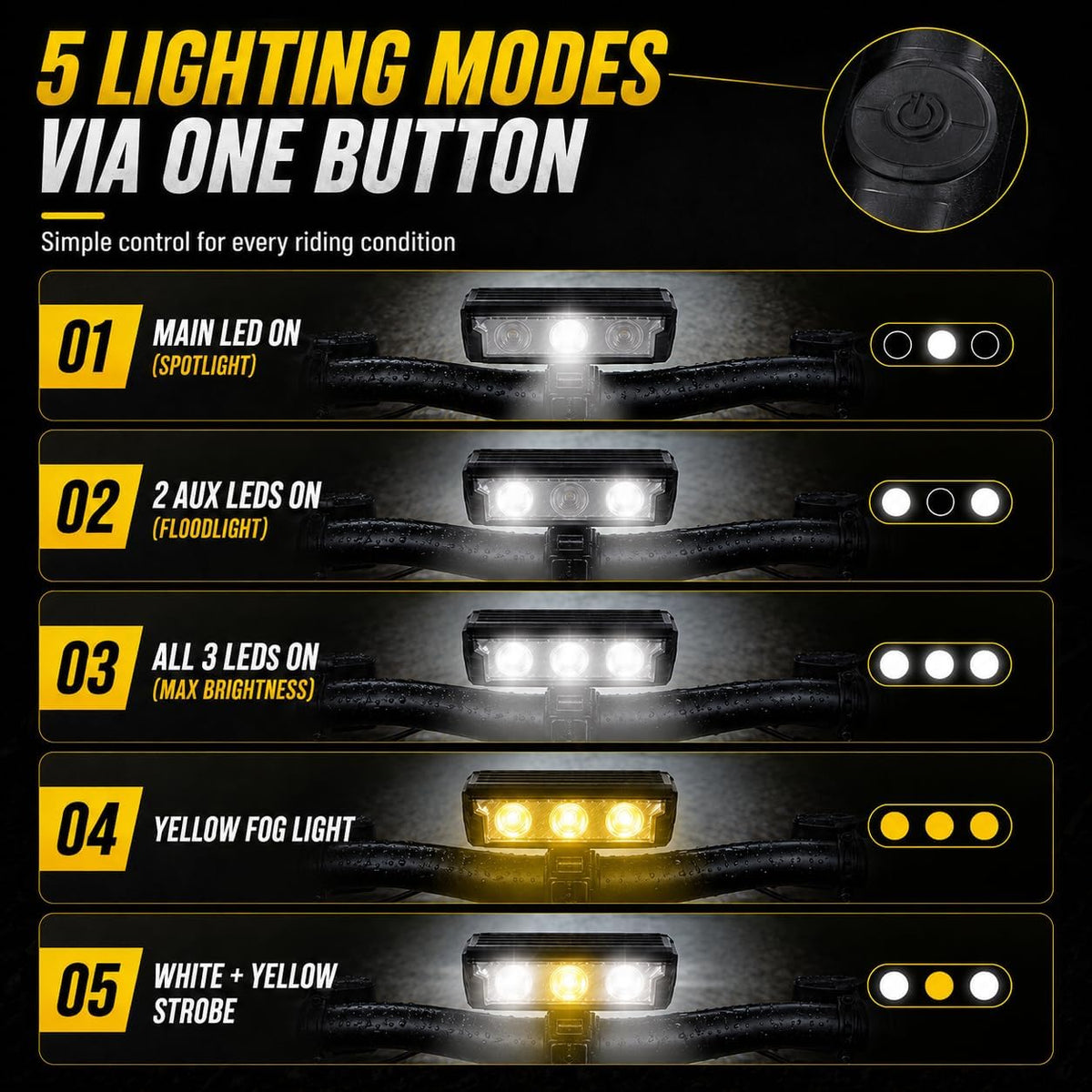 Bike Light Bar 2800LM(5 LEDs), 2500LM(3 LEDs), Bike Headlight Front Light
